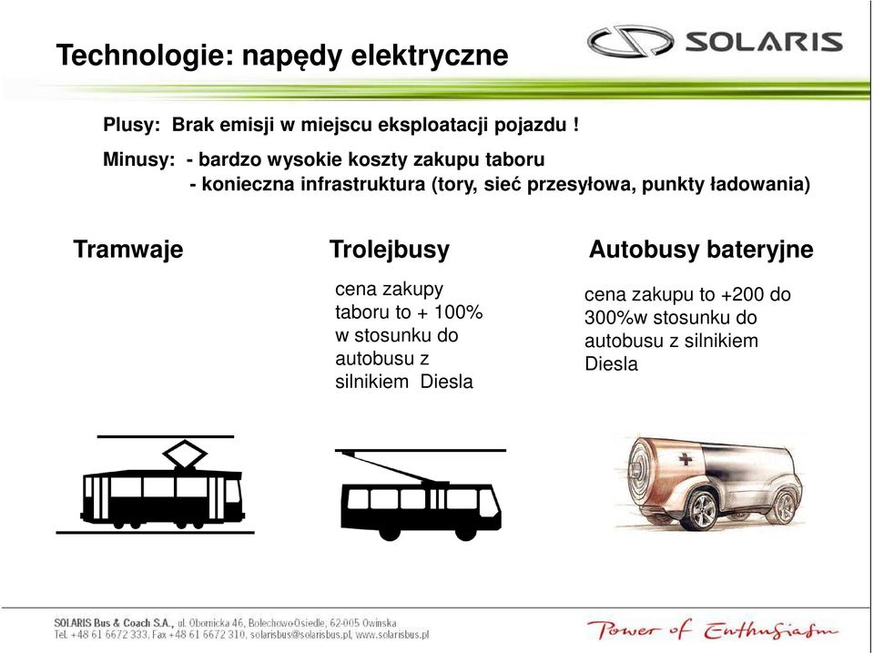 przesyłowa, punkty ładowania) Tramwaje Trolejbusy Autobusy bateryjne cena zakupy taboru to +