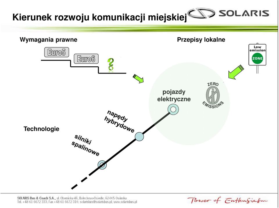 Wymagania prawne Przepisy