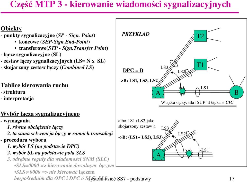 interpretacja ->B: LS1, LS3, LS2 A LS1 Wiązka łączy: dla ISUP id łącza = CIC B Wybór łącza sygnalizacyjnego - wymagania 1. równe obciąŝenie łączy 2.