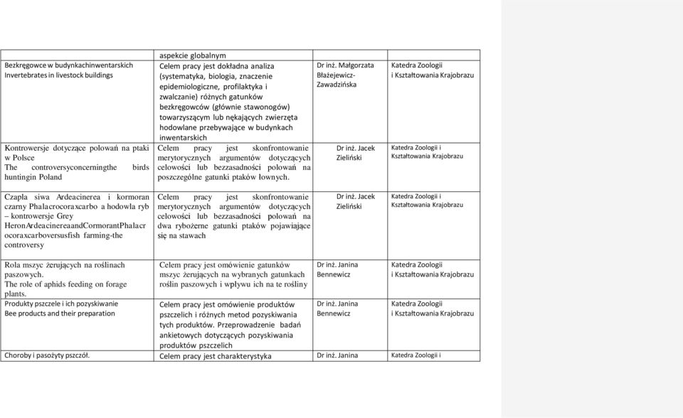 hodowlane przebywające w budynkach inwentarskich Celem pracy jest skonfrontowanie merytorycznych argumentów dotyczących celowości lub bezzasadności polowań na poszczególne gatunki ptaków łownych.