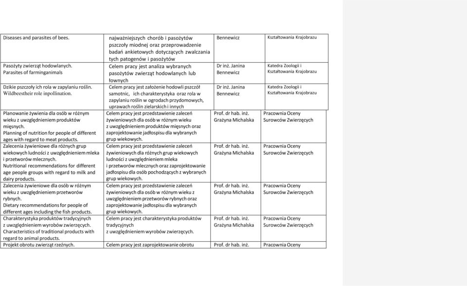 hodowlanych lub łownych Celem pracy jest założenie hodowli pszczół samotnic, ich charakterystyka oraz rola w zapylaniu roślin w ogrodach przydomowych, uprawach roślin zielarskich i innych Celem pracy
