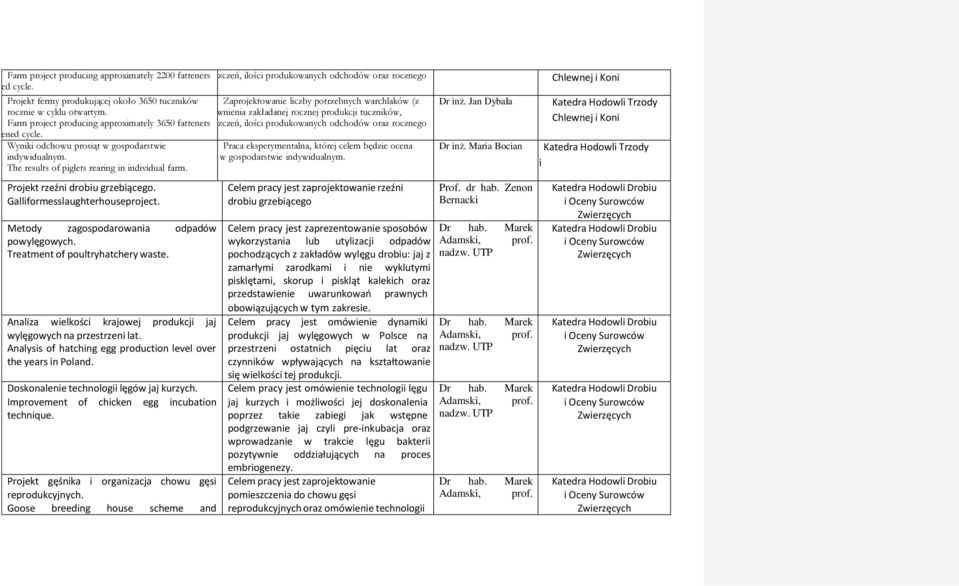 Metody zagospodarowania odpadów powylęgowych. Treatment of poultryhatchery waste. Analiza wielkości krajowej produkcji jaj wylęgowych na przestrzeni lat.
