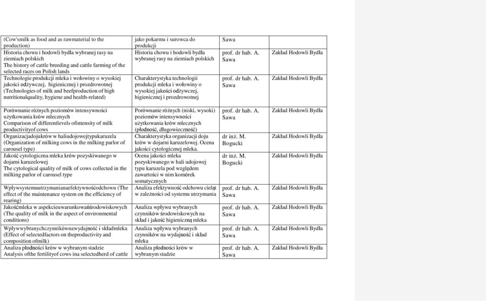 health-related) jako pokarmu i surowca do produkcji Historia chowu i hodowli bydła wybranej rasy na ziemiach polskich Charakterystyka technologii produkcji mleka i wołowiny o wysokiej jakości