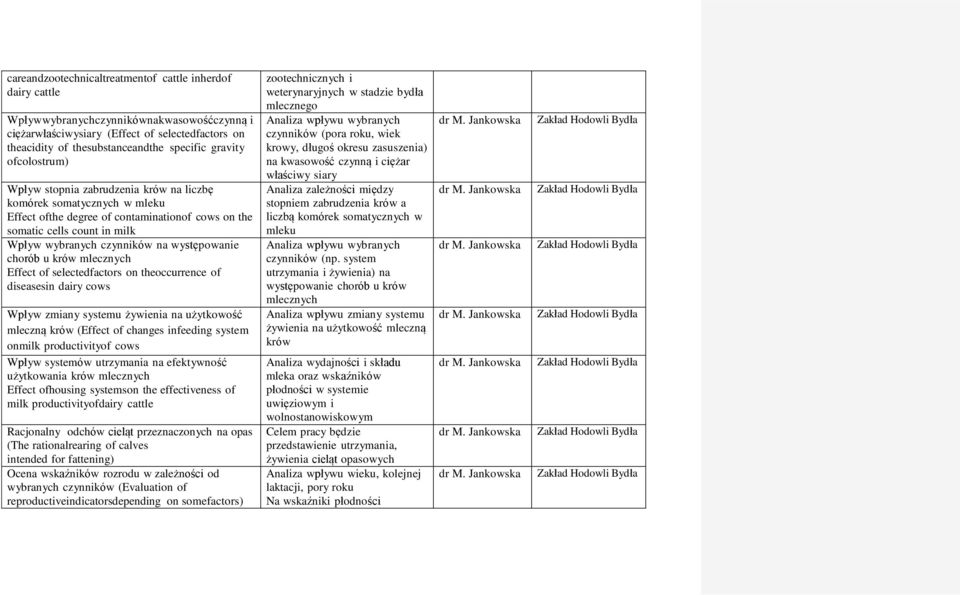 występowanie chorób u krów mlecznych Effect of selectedfactors on theoccurrence of diseasesin dairy cows Wpływ zmiany systemu żywienia na użytkowość mleczną krów (Effect of changes infeeding system