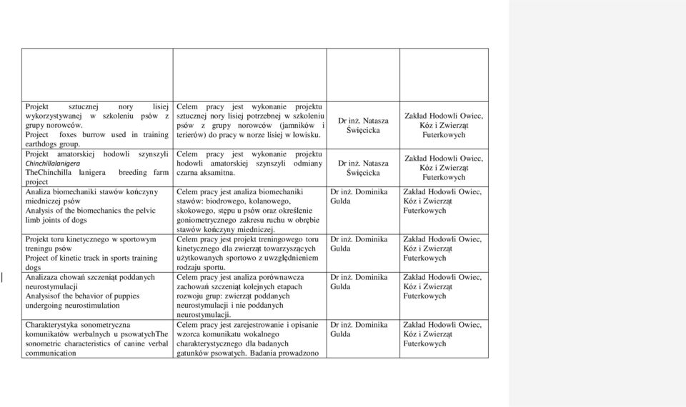 joints of dogs Projekt toru kinetycznego w sportowym treningu psów Project of kinetic track in sports training dogs Analizaza chowań szczeniąt poddanych neurostymulacji Analysisof the behavior of