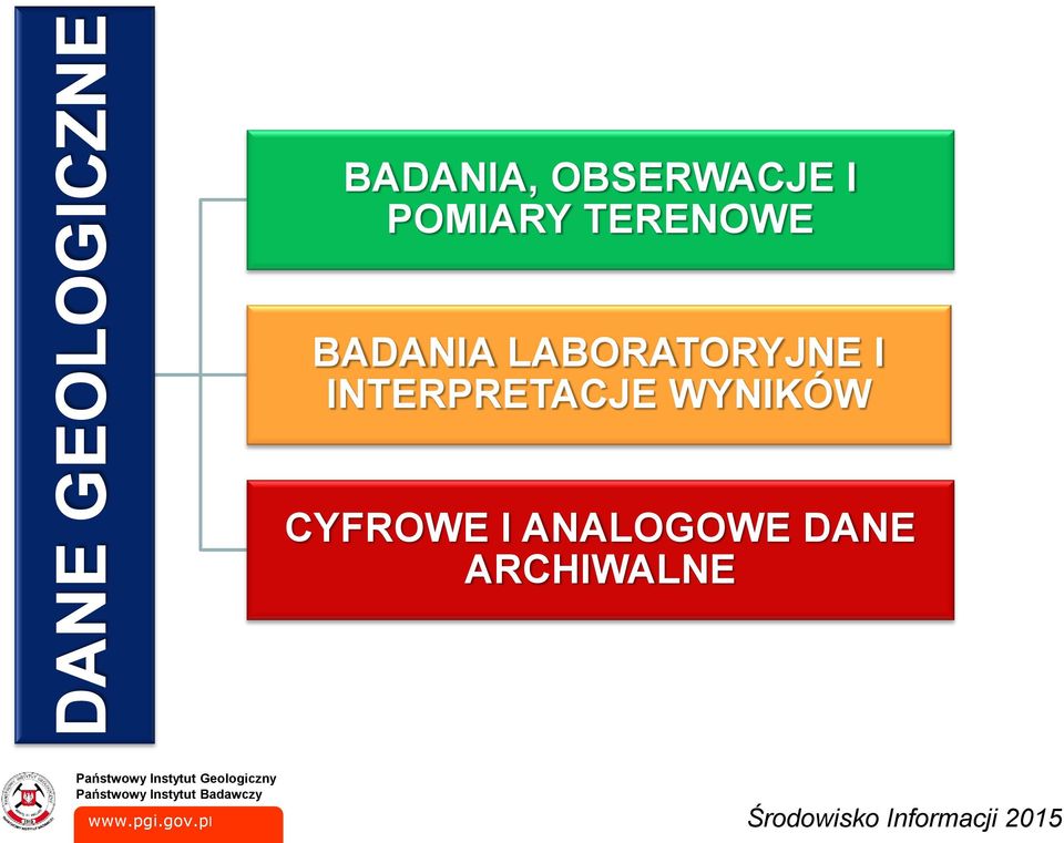 BADANIA LABORATORYJNE I