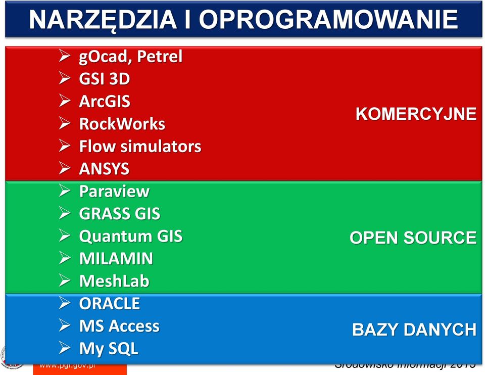 GRASS GIS Quantum GIS MILAMIN MeshLab ORACLE MS