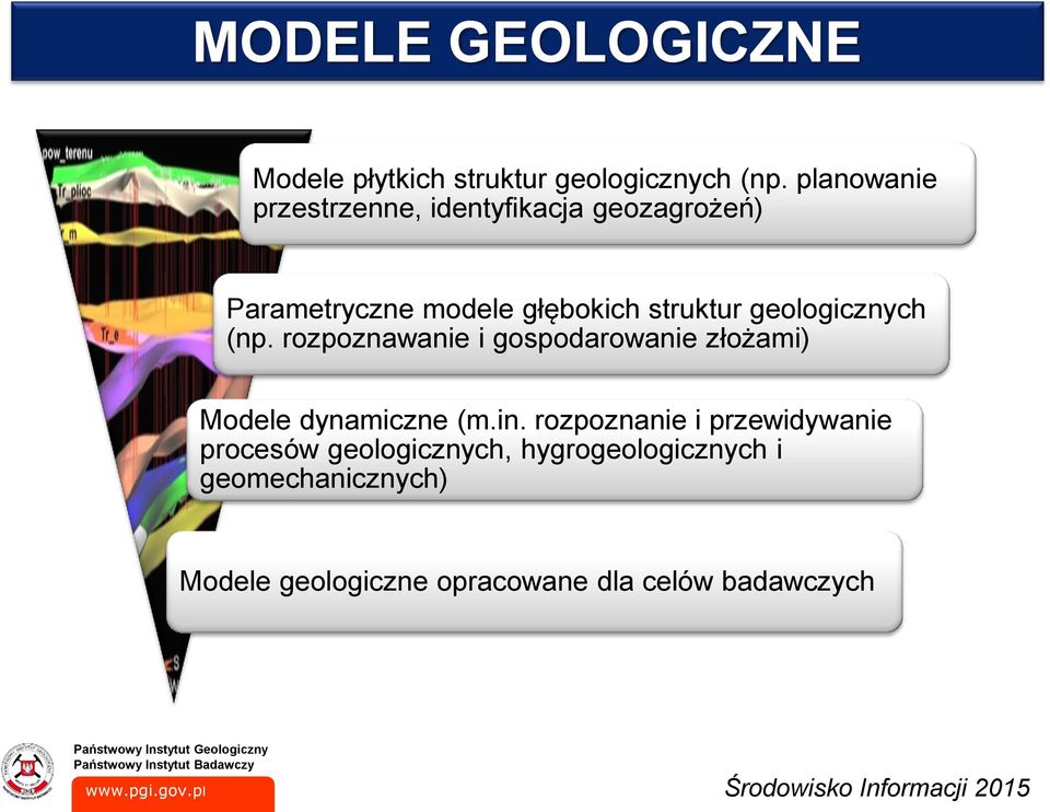geologicznych (np. rozpoznawanie i gospodarowanie złożami) Modele dynamiczne (m.in.