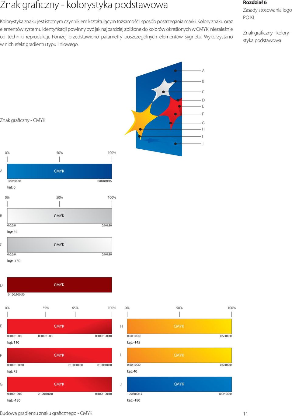 Poniżej przedstawiono parametry poszczególnych elementów sygnetu. Wykorzystano w nich efekt gradientu typu liniowego.