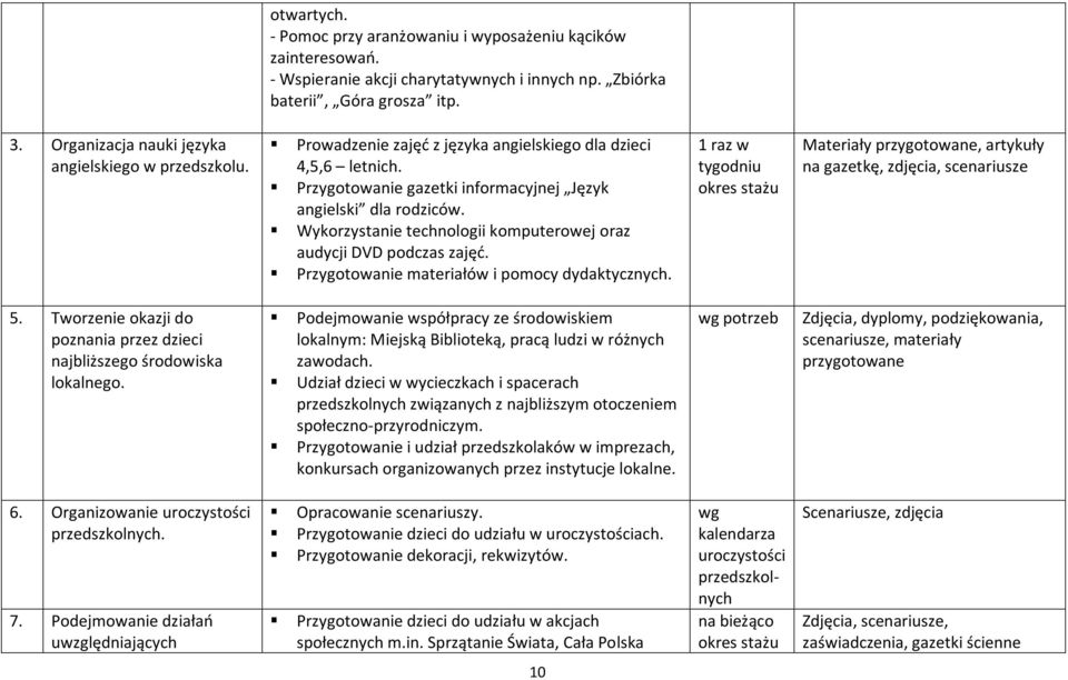 Wykorzystanie technologii komputerowej oraz audycji DVD podczas zajęd. Przygotowanie materiałów i pomocy dydaktycznych.