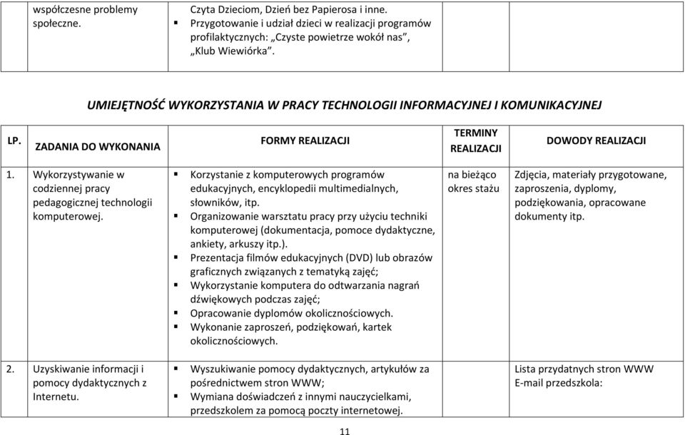 Wykorzystywanie w codziennej pracy pedagogicznej technologii komputerowej. Korzystanie z komputerowych programów edukacyjnych, encyklopedii multimedialnych, słowników, itp.