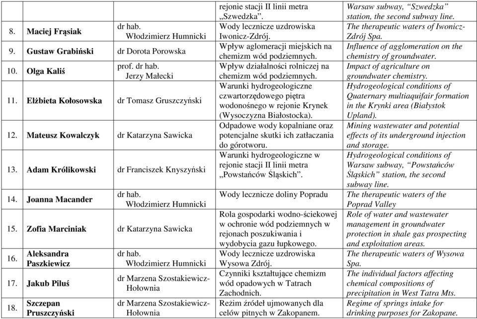 Wpływ aglomeracji miejskich na chemizm wód podziemnych. Wpływ działalności rolniczej na chemizm wód podziemnych.