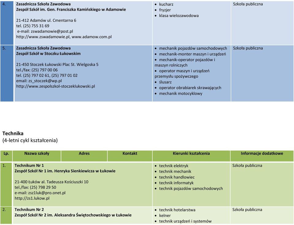 pl klasa wielozawodowa mechanik-monter maszyn i urządzeń mechanik-operator pojazdów i maszyn rolniczych operator maszyn i urządzeń przemysłu spożywczego ślusarz operator obrabiarek skrawających