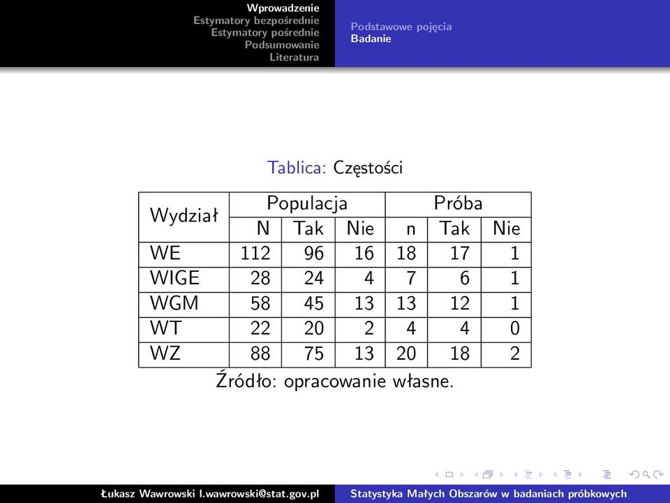 17 1 WIGE 28 24 4 7 6 1 WGM 58 45 13 13 12 1 WT 22 20