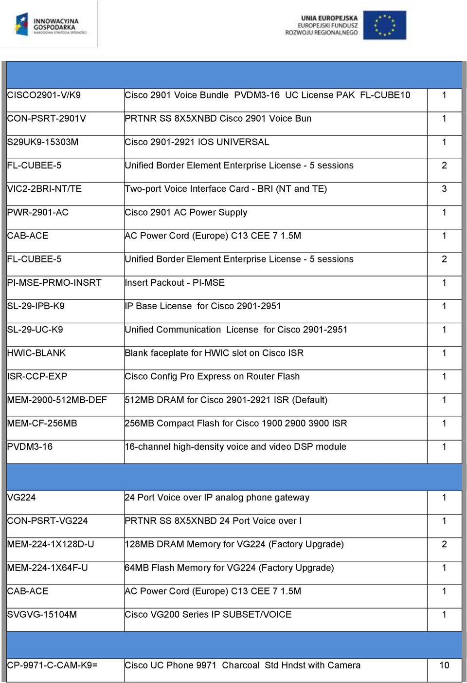 5M 1 FL-CUBEE-5 Unified Border Element Enterprise License - 5 sessions 2 PI-MSE-PRMO-INSRT Insert Packout - PI-MSE 1 SL-29-IPB-K9 IP Base License for Cisco 2901-2951 1 SL-29-UC-K9 Unified