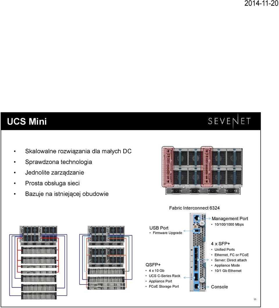 QSFP+ 4 x 10 Gb UCS C-Series Rack Appliance Port FCoE Storage Port Management Port 10/100/1000 Mbps