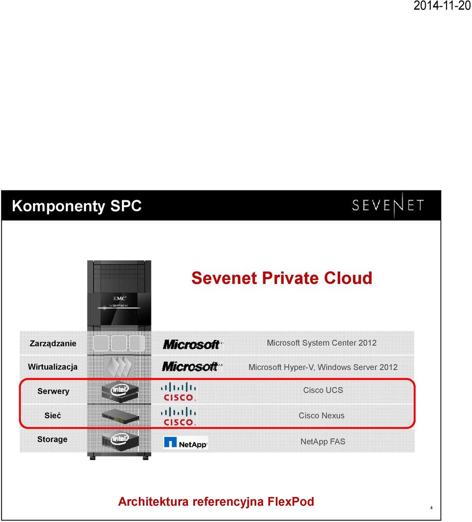Hyper-V, Windows Server 2012 Serwery Cisco UCS Sieć