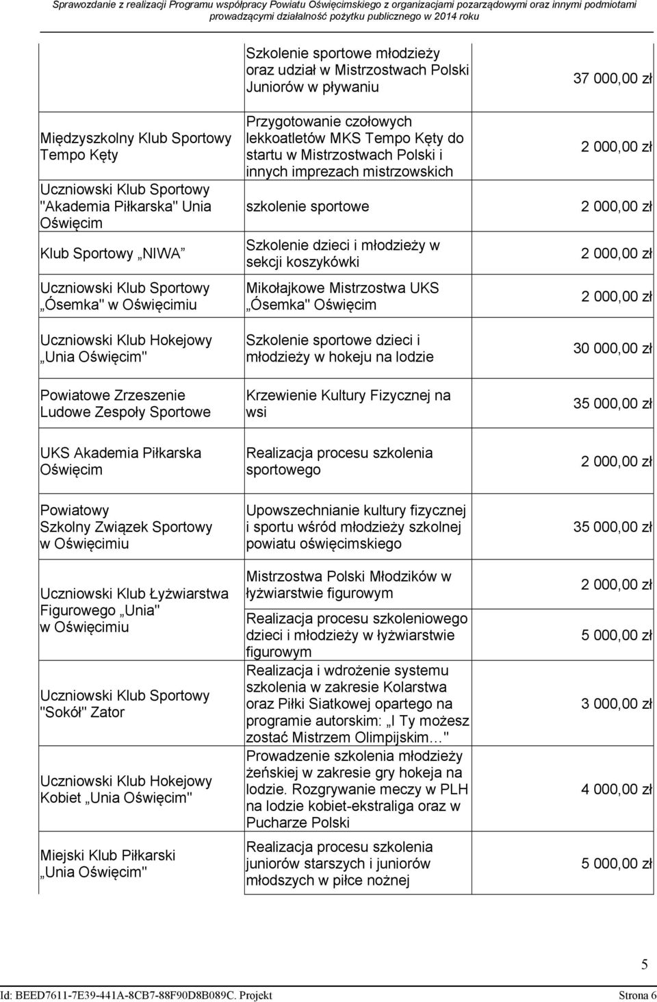 startu w Mistrzostwach Polski i innych imprezach mistrzowskich szkolenie sportowe Szkolenie dzieci i młodzieży w sekcji koszykówki Mikołajkowe Mistrzostwa UKS Ósemka" Oświęcim Szkolenie sportowe