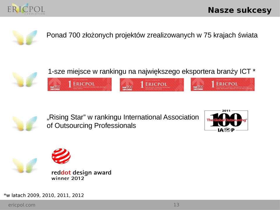 eksportera branży ICT * Rising Star w rankingu International