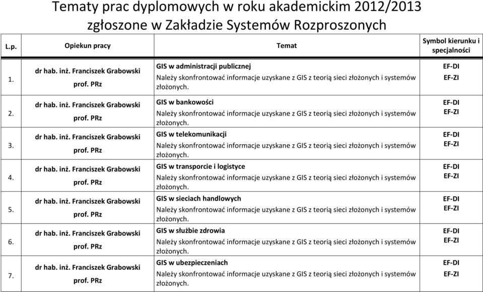 GIS w administracji publicznej 2. GIS w bankowości 3. GIS w telekomunikacji 4.