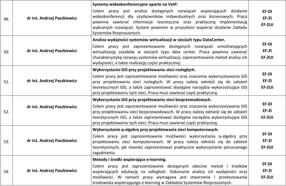 Praca powinna zawierać informacje teoretyczne oraz praktyczną implementację wybranych rozwiązań. System powinien w przyszłości wspierać działanie Zakładu Systemów Rozproszonych.