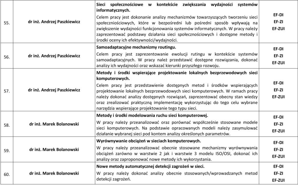 informatycznych. W pracy należy zaprezentować podstawy działania sieci społecznościowych i dostępne metody i środki oceny ich efektywności/wydajności. Samoadaptacyjne mechanizmy routingu.
