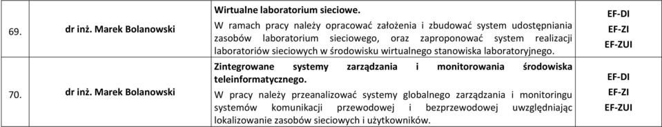 laboratoriów sieciowych w środowisku wirtualnego stanowiska laboratoryjnego.