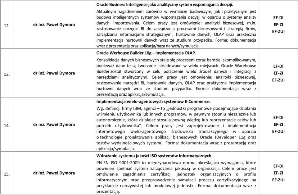 Celem pracy jest omówienie: analityki biznesowej, m.in.