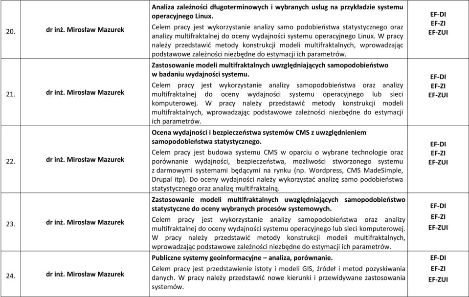W pracy należy przedstawić metody konstrukcji modeli multifraktalnych, wprowadzając podstawowe zależności niezbędne do estymacji ich parametrów.