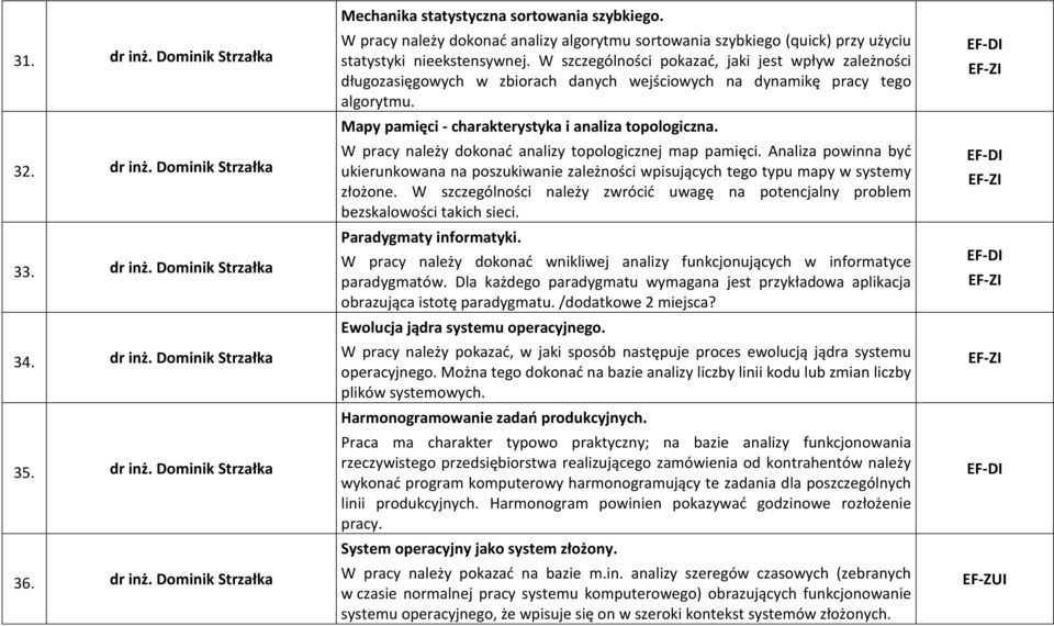 W szczególności pokazać, jaki jest wpływ zależności długozasięgowych w zbiorach danych wejściowych na dynamikę pracy tego algorytmu. Mapy pamięci - charakterystyka i analiza topologiczna.
