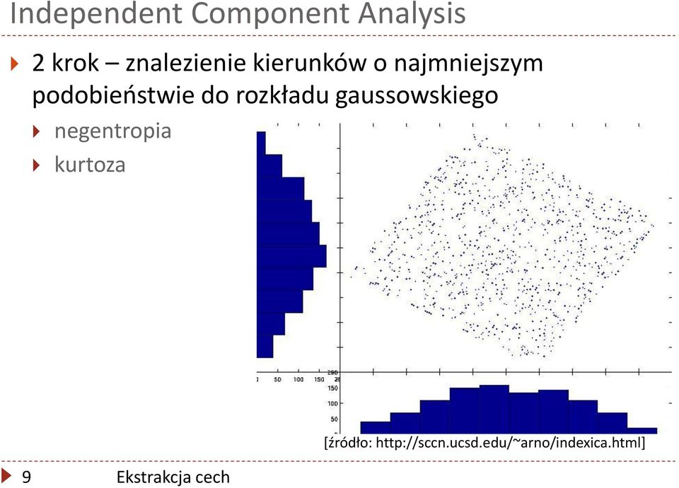 podobieostwie do rozkładu gaussowskiego