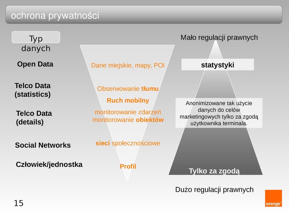 mobilny monitorowanie zdarzeń monitorowanie obiektów Anonimizowane tak użycie danych do celów