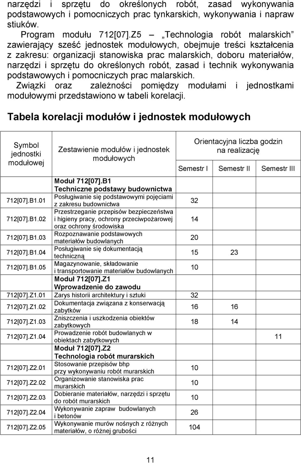 określonych robót, zasad i technik wykonywania podstawowych i pomocniczych prac malarskich. Związki oraz zależności pomiędzy modułami i jednostkami modułowymi przedstawiono w tabeli korelacji.