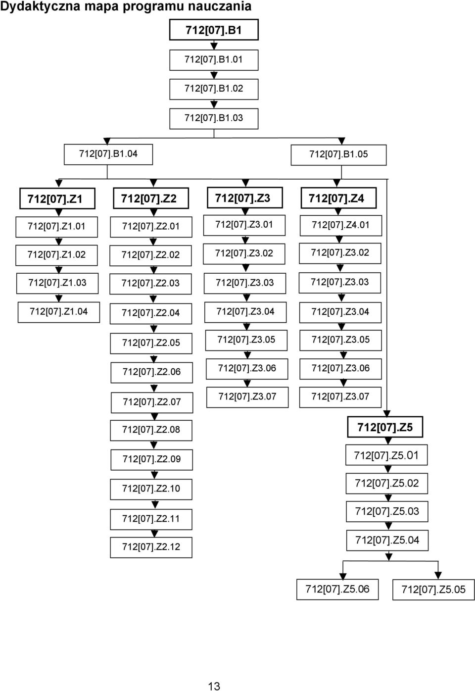 Z2.04 712[07].Z3.04 712[07].Z3.04 712[07].Z2.05 712[07].Z3.05 712[07].Z3.05 712[07].Z2.06 712[07].Z3.06 712[07].Z3.06 712[07].Z2.07 712[07].Z3.07 712[07].Z3.07 712[07].Z2.08 712[07].