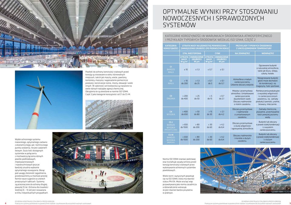 Obciążenia te są określone w normie ISO 12944, Część 2 jako kategorie korozyjności od C1 do C5-M.