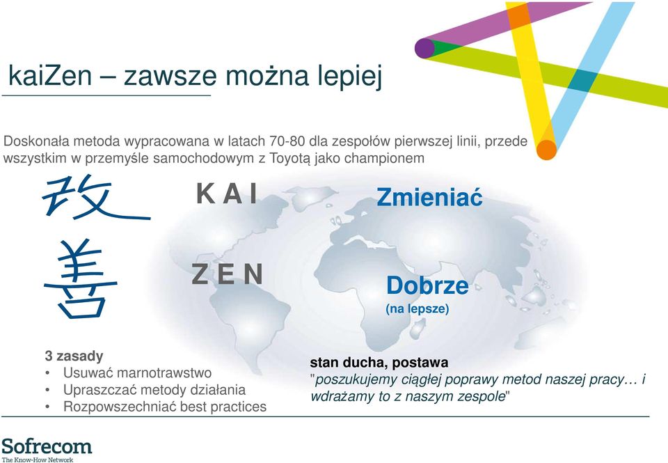 Dobrze (na lepsze) 3 zasady Usuwać marnotrawstwo Upraszczać metody działania Rozpowszechniać best