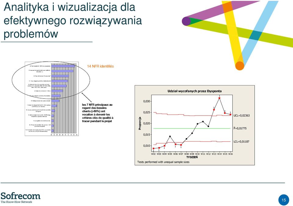 P=0,01775 0,015 LCL=0,01187 0,010 1 1 1 1 1 W02 W03 W04 W05 W06 W07 W08 W09