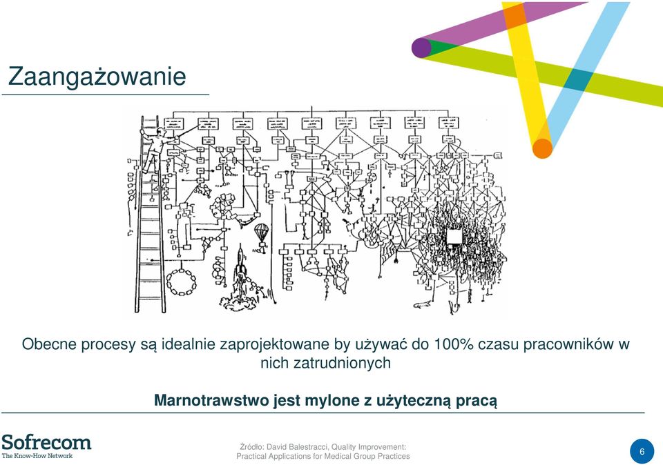 Marnotrawstwo jest mylone z użyteczną pracą Żródło: David