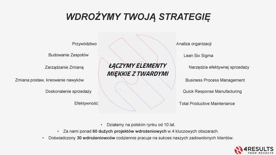 Response Manufacturing Total Productive Maintenance Działamy na polskim rynku od 10 lat.