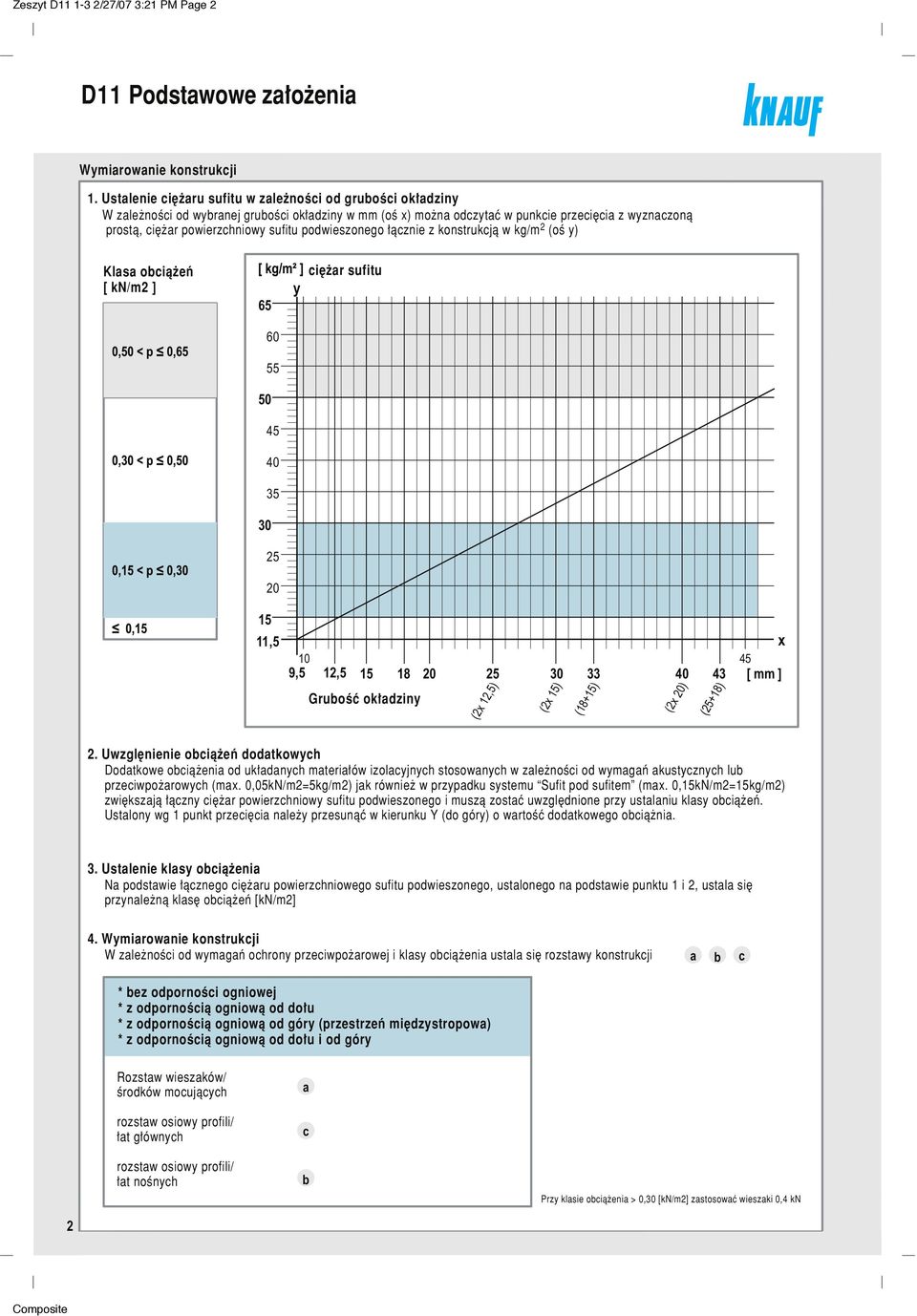 podwieszonego àcznie z konstrukcjà w kg/m 2 (oê y) Klasa obcià eƒ [ kn/m2 ] 65 y ci ar sufitu 60 55 50 45 40 35 30 25 20 15 11,5 10 9,5 12,5 15 18 20 25 GruboÊç ok adziny (2x 12,5) 30 (2x 15) 33