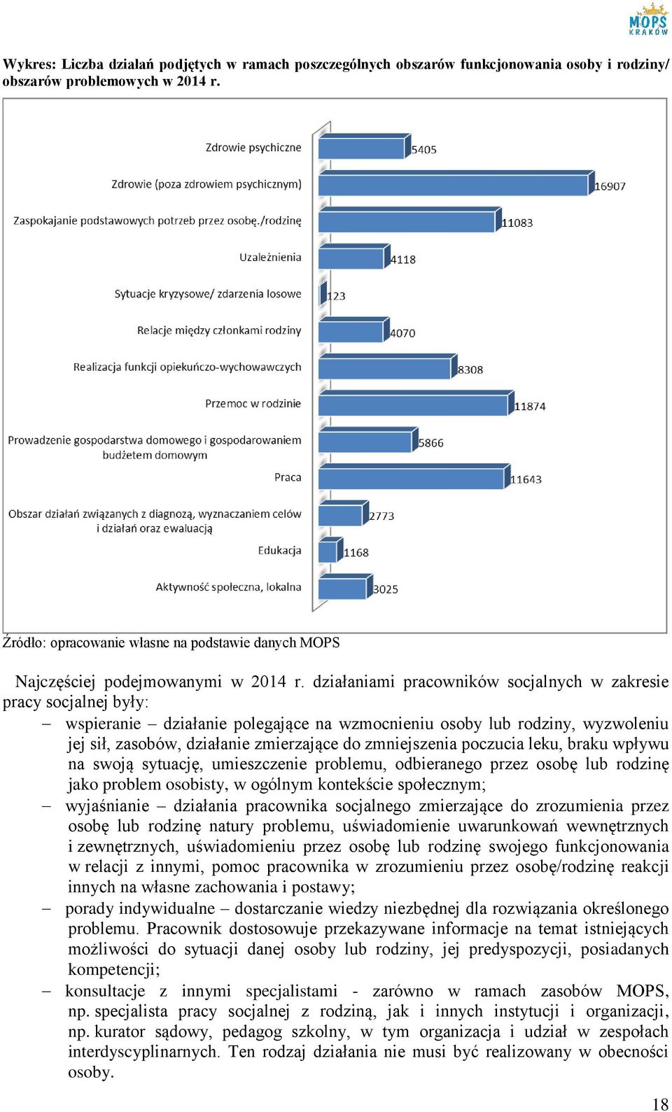 działaniami pracowników socjalnych w zakresie pracy socjalnej były: wspieranie działanie polegające na wzmocnieniu osoby lub rodziny, wyzwoleniu jej sił, zasobów, działanie zmierzające do