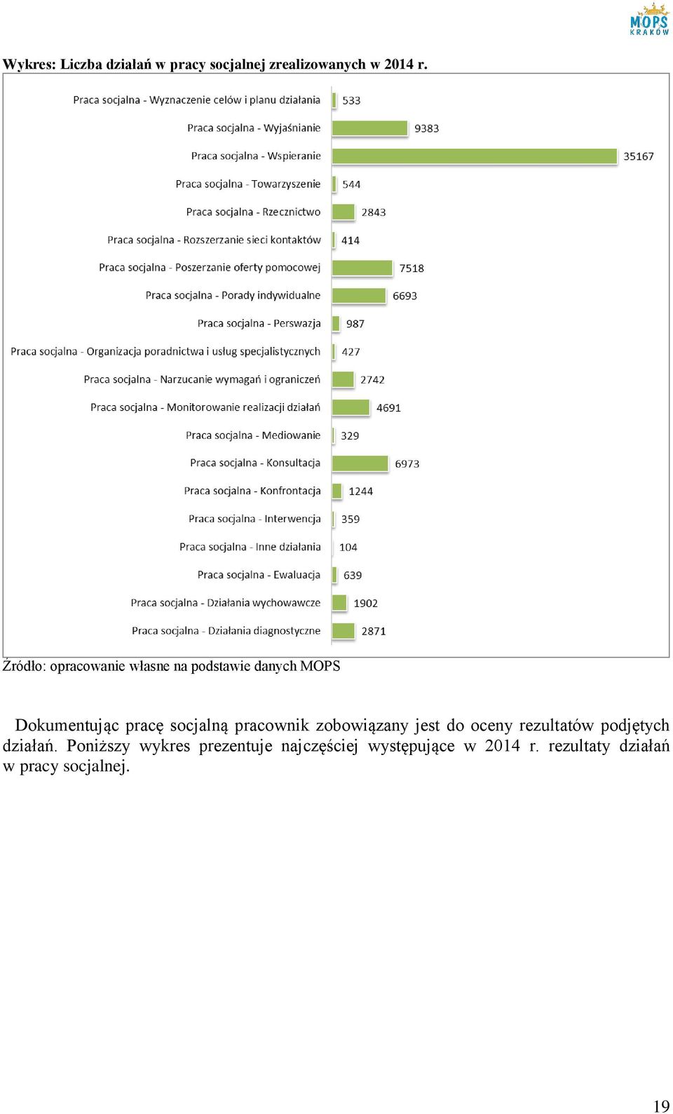 socjalną pracownik zobowiązany jest do oceny rezultatów podjętych działań.