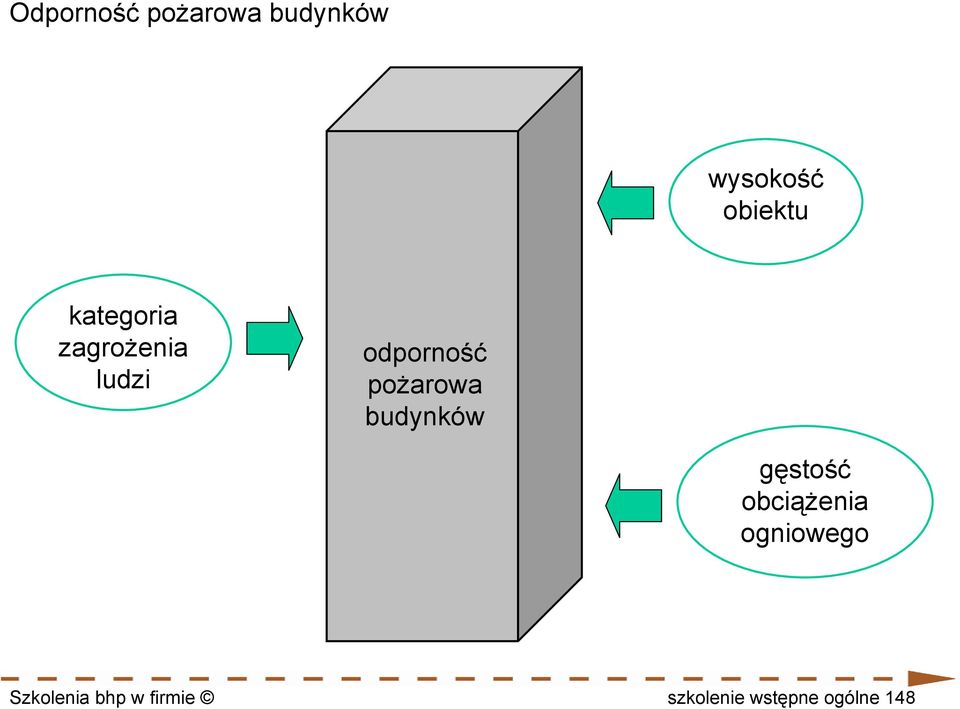 pożarowa budynków gęstość obciążenia