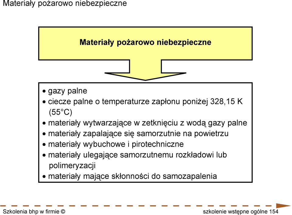 się samorzutnie na powietrzu materiały wybuchowe i pirotechniczne materiały ulegające samorzutnemu