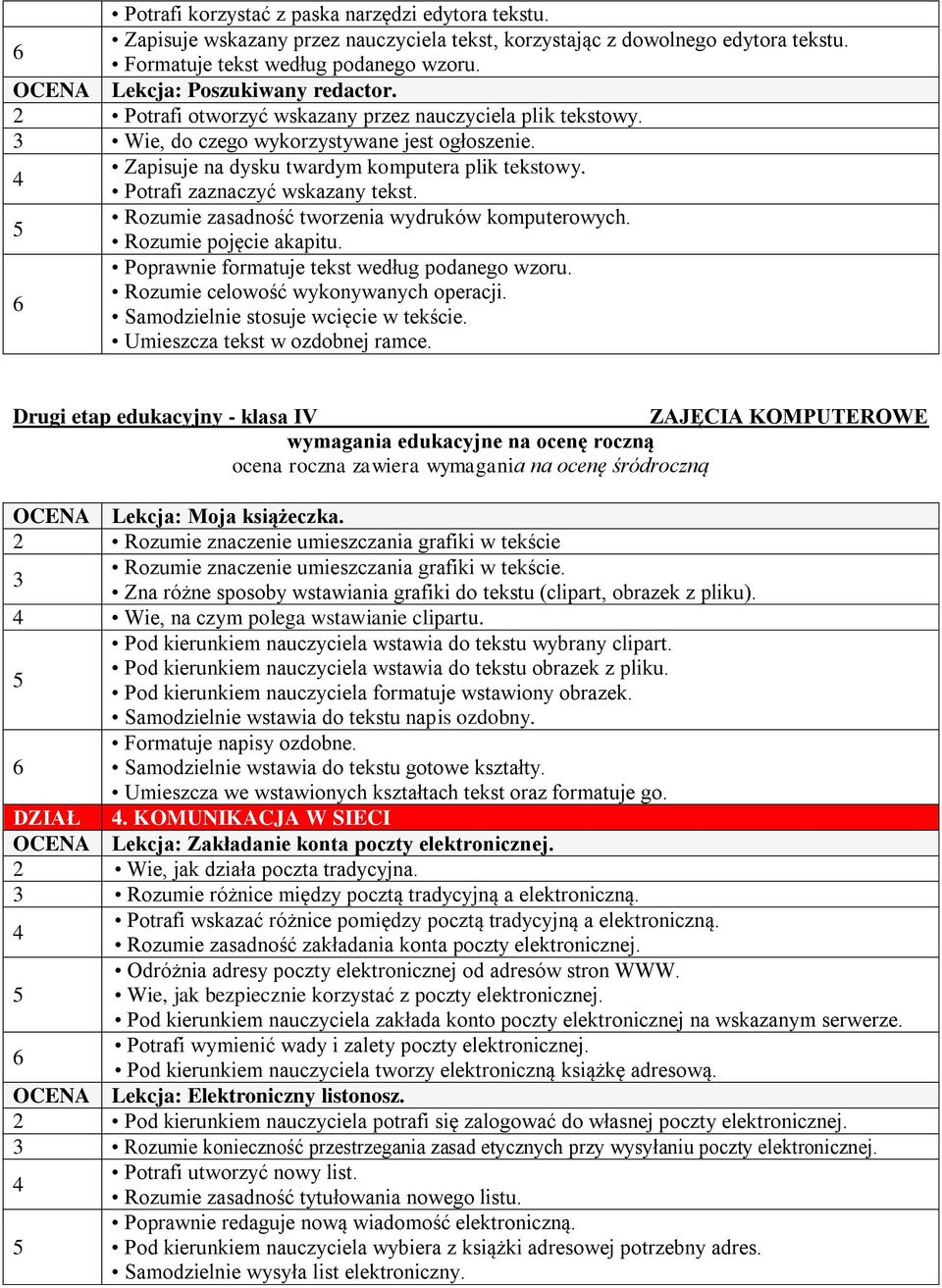 Potrafi zaznaczyć wskazany tekst. Rozumie zasadność tworzenia wydruków komputerowych. Rozumie pojęcie akapitu. Poprawnie formatuje tekst według podanego wzoru. Rozumie celowość wykonywanych operacji.