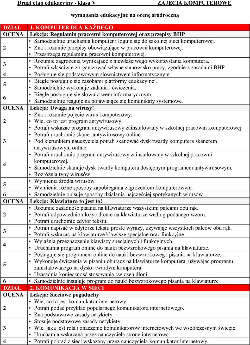 Zna i rozumie przepisy obowiązujące w pracowni komputerowej. Przestrzega regulaminu pracowni komputerowej. Rozumie zagrożenia wynikające z niewłaściwego wykorzystania komputera.