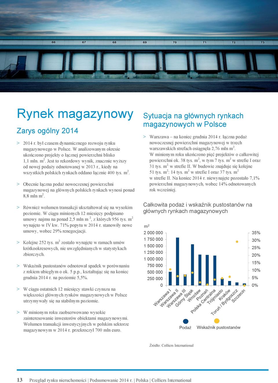 > Obecnie łączna podaż nowoczesnej powierzchni magazynowej na głównych polskich rynkach wynosi ponad 8,8 mln m 2. > Również wolumen transakcji ukształtował się na wysokim poziomie.