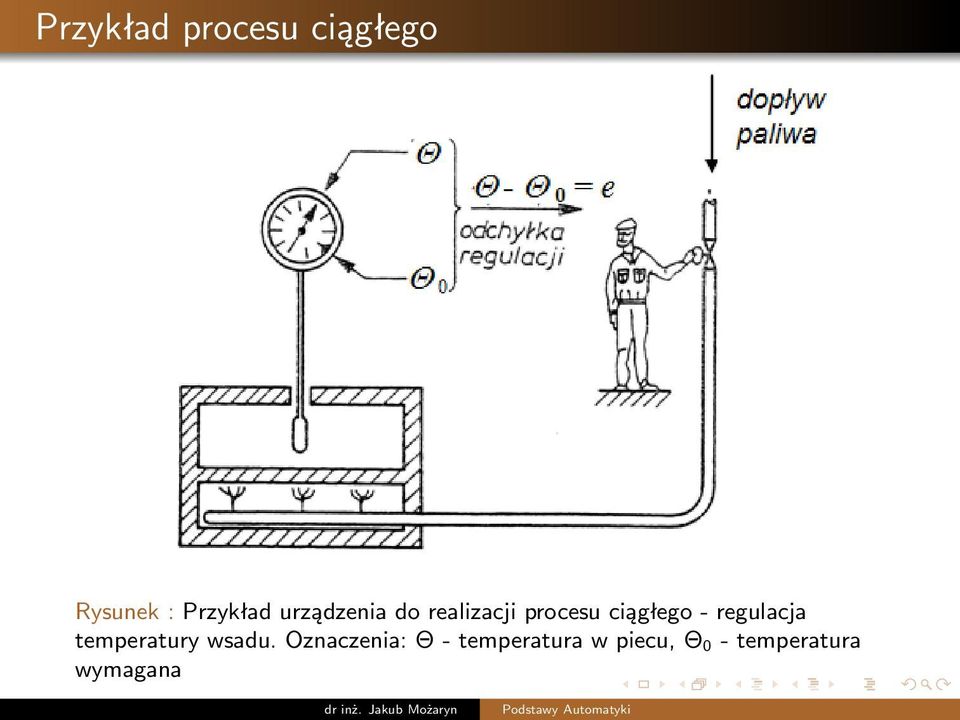 regulacja temperatury wsadu.