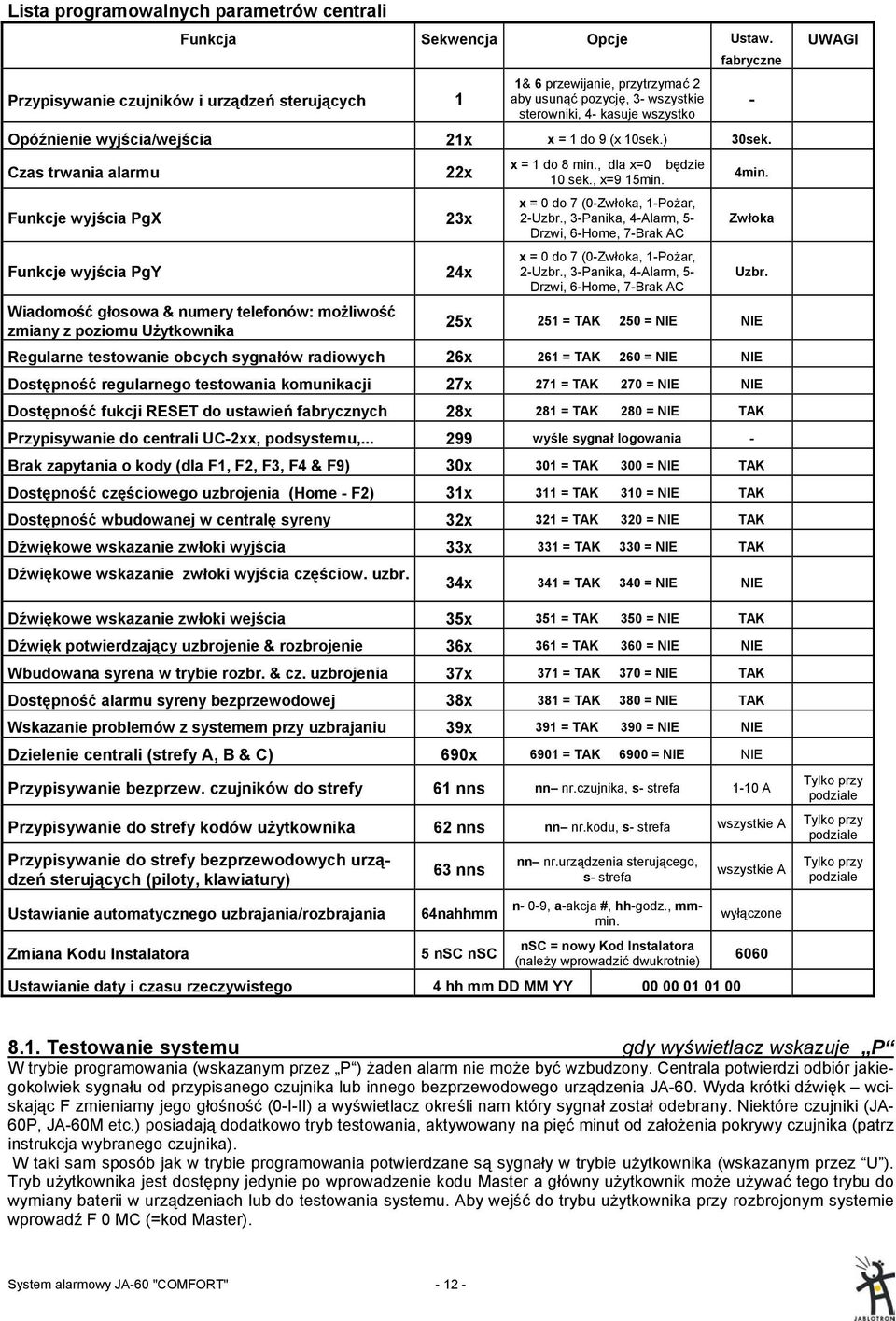 10sek.) 30sek. Czas trwania alarmu Funkcje wyjścia PgX Funkcje wyjścia PgY Wiadomość głosowa & numery telefonów: możliwość zmiany z poziomu Użytkownika 22x 23x 24x x = 1 do 8 min.