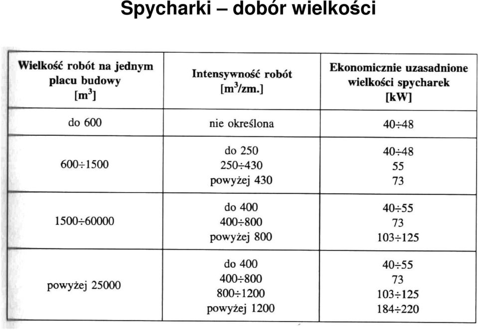 wielkości